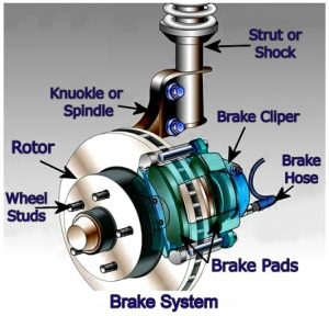 Brake Pads Replacement Cost 2022 - Parts & Labor Price Comparison