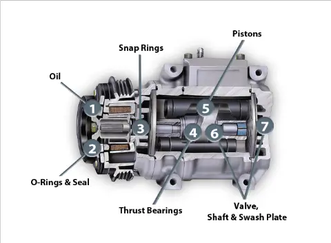 Car Air Conditioning Compressor Parts