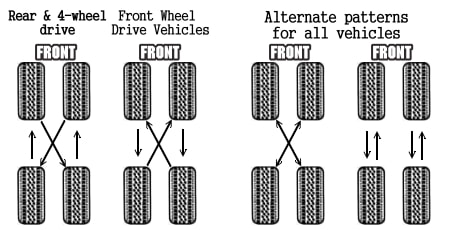 tire rotation cost