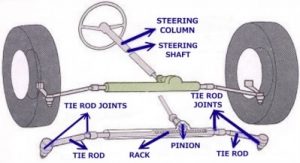 Rack and Pinion Replacement Cost Guide - Compare All Prices Here