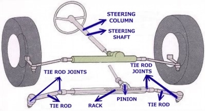 what is rack and pinion