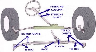 Repair rack and pinion