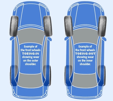 signs of bad alignment