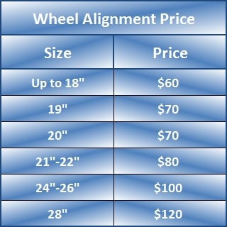 How Much Does an Alignment Cost at Average