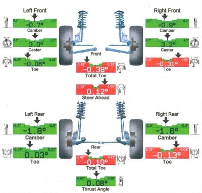 wheel alignment tune up