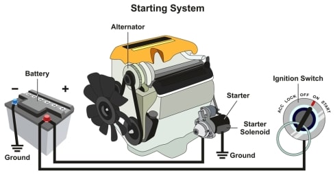 how does an alternator work infographic